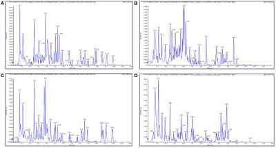 High Value-Added Application of Two Renewable Sources as Healthy Food: The Nutritional Properties, Chemical Compositions, Antioxidant, and Antiinflammatory Activities of the Stalks of Rheum officinale Baill. and Rheum tanguticum Maxim. ex Regel